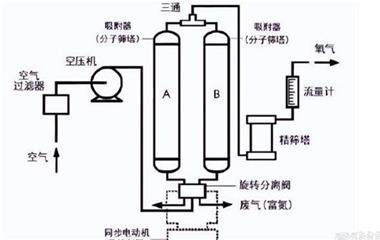 小型醫用制氧機注冊申報注意事項